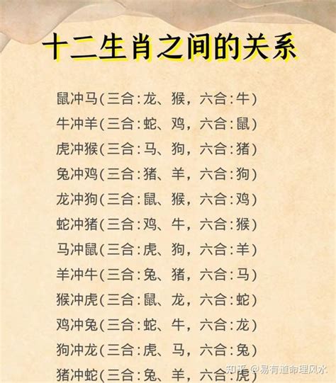 生效六合|十二生肖里的三合、六合、六害、六冲分解